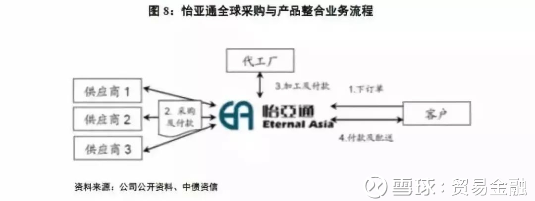 供應(yīng)鏈金融模式分析 技術(shù)驅(qū)動(dòng)下的貿(mào)易金融新格局